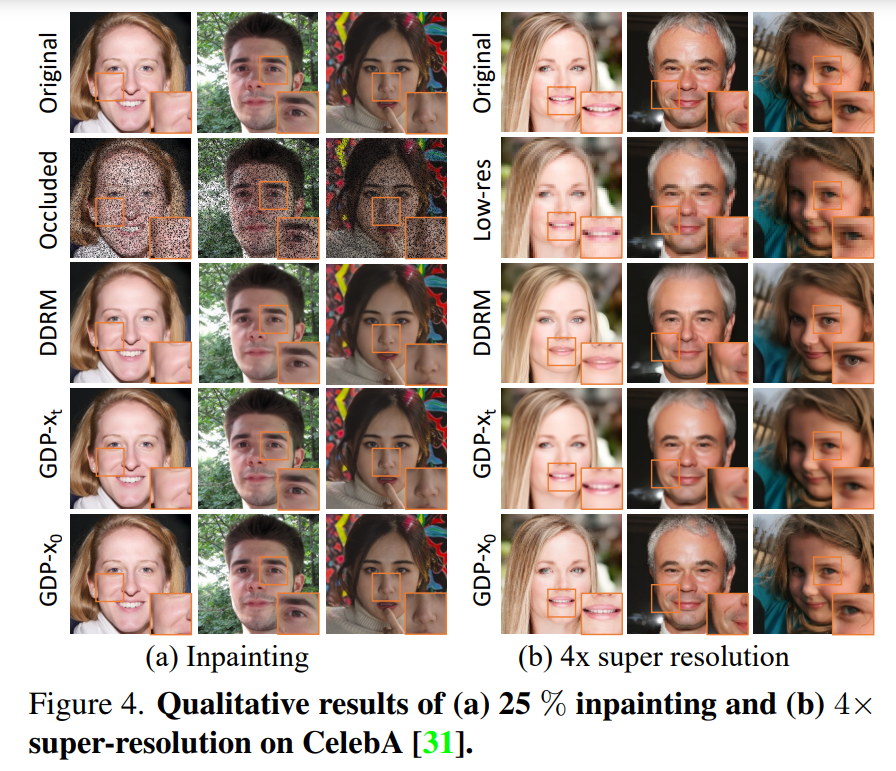 Paper Generative Diffusion Prior for Unified Image Restoration and